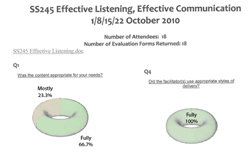 effectivelistening sample